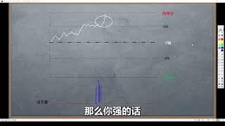 经典：短线必要技能 个股分时波形【六】