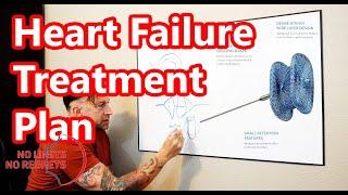 HEART FAILURE Patient Treatment - Treating Failing Heart w/ Leak Closure