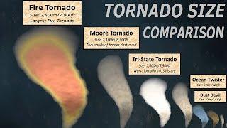 Tornado Size Comparison