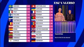 Eurovision 2023 - Televote results with old system (2016-2018 with the results from R.O.T.W.)