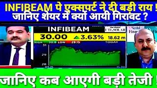 INFIBEAM SHARE LATEST NEWS TODAY, INFIBEAM AVENUES LTD SHARE TARGET @S B STOCK NEWS