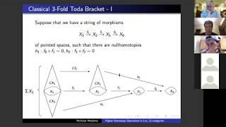 Nicholas Meadows --- Higher Homotopy Operations in (\infty, 1)-categories.