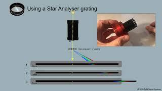 Capturing the Spectra of Stars with a Star Analyser grating