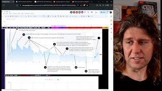 E360 GameStop Data & Charts! Long (video) is better than short? Let's go!