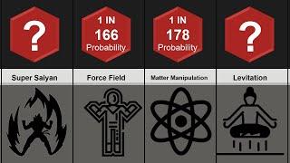 Probability Comparison: Most Wanted Superpowers