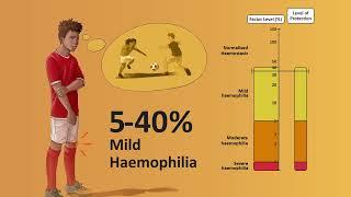 Haemophilia animation
