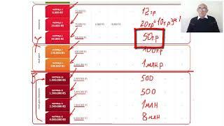 Ознакомительный вебинар от 01 02 2019  Скоростная Система Заработка  Спикер Джашарбек Аджиев