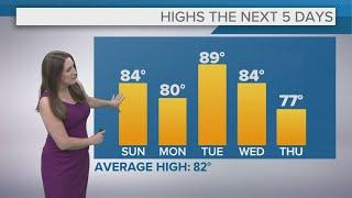 Cleveland Weather: Cooling off soon?