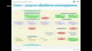 129 - Автоматизация процесса оформления командировок