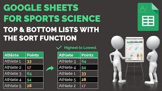 Google Sheets Tutorial for Sports Science: Dynamic Leaderboards, Top and Bottom Lists with SORT