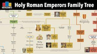 Holy Roman Emperors Family Tree | Otto the Great to Francis II