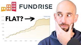 Fundrise 2024 Investor Update: My REAL Account Performance Review