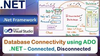 Database Connectivity ADO.NET | Connected, Disconnected | Data Set,  Adapter | Connection | Command