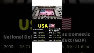 national debt #infoknowledge