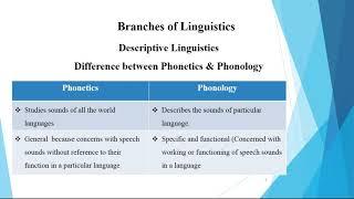 Branches of Linguistics - by Language and Linguistics