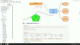 KubernetesK8S 入门进阶实战完整教程，黑马程序员K8S全套教程（基础+高级）   023   5 实战入门 Service