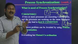 4.1 Introduction to Process Synchronization.