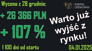 [W036] Powiem Ci dlaczego warto szybko wyjść z krypto BTC, ETH | Crypto-rollercoaster  | 1 100 dni