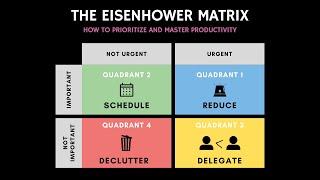 The Eisenhower Matrix: How to Prioritize and Master Productivity