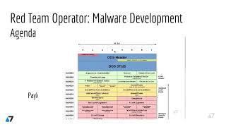 RED TEAM Operator: Malware Development course