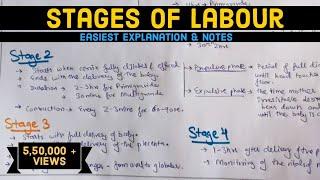 Stages of Labour - Labour - Easily explained - Hindi