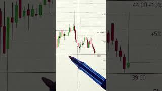 АКЦИИ ОВК ОБЗОР 23.05.2025   #инвестиции #акции #трейдинг #trading