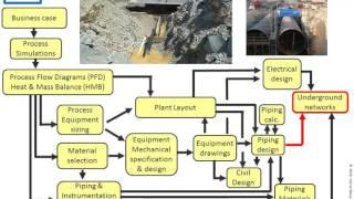 The Design of a Process Plant: An overview in just 15mn