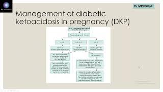 Diabetic ketoacidosis TOG