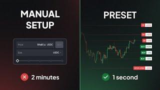 Apply Trading Strategies Instantly with Presets