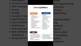 Java syllabus for beginners #javascript #programming #coding #java #javaprogramming #codinglife #css