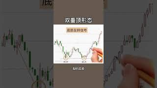 【 外汇金融 】双重顶型态底部反转讯号