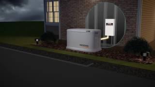 How Does a Generac Home Backup Generator Work?