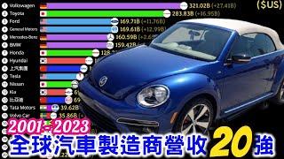 Top 20 Global Automobile Manufacturers by Revenue | Top Automobile Manufacturers | 2001-2023