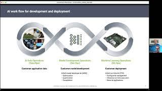 Simplifying AI Deployment At The Edge