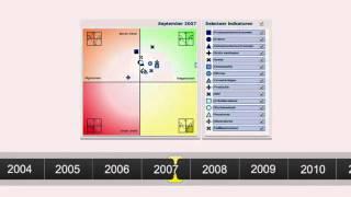 CBS De economische crisis in beeld