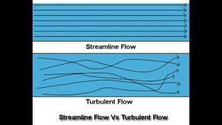 Turbulent flow and streamline flow #Physics #Fluids