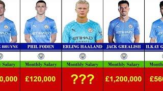 Salaries of Manchester City Players 2023