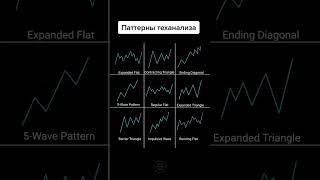 Основные паттерны! Трейдинг обучение трейдингу с нуля Бинарные опционы 2024 pocket option стратегия