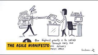 agile manifesto