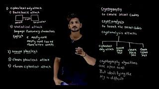 Cryptanalysis Attacks || Lesson 6 || Cryptography || Learning Monkey ||