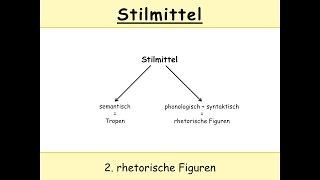 Stilmittel in Latein: rhetorische Figuren in Auszügen 1/2 (u. a. Alliteration | Chiasmus)