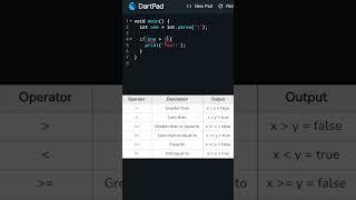 Dart tutorial for beginners - if else statement #Shorts