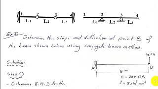 Conjugate Beam Method - Kamal Alogla /  مادة الأنشاءات  - د. كمال درويش