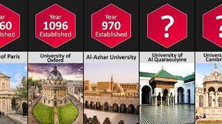 Oldest University Comparison - Oldest University In The World | DataPoints