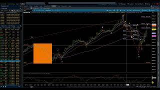 S&P 500 - Elliott Wave Weekly Update - 8/17/2024 by Michael Filighera