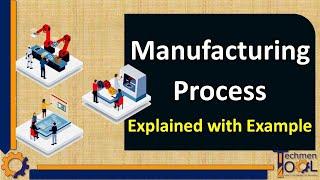 What is meant by Manufacturing Process? | Production Planning (PPC) | Basics |Explained with example