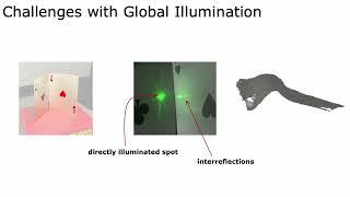 Computational 3D Sensing with Position Detectors [ICCV 2023]