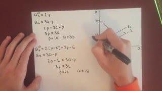 Microeconomics: Excise Tax Effect on Equilibrium