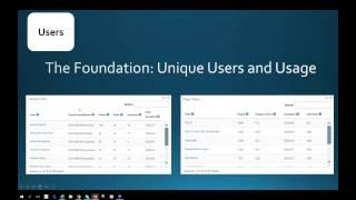 Understanding Analytics in SharePoint & Office 365 with SharePoint MVP, Goran Husman