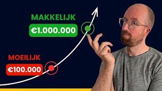 Waarom je eerste €100.000 de moeilijkste is (en de volgende makkelijk)